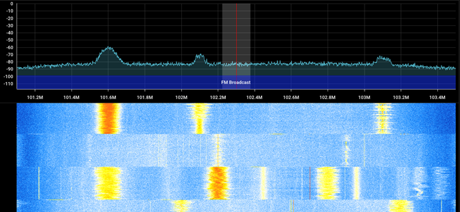 Spekter 101–103 MHz: Raadio 2 101.6, nõrgem jaam 102.1 ja üks 103.1 peal