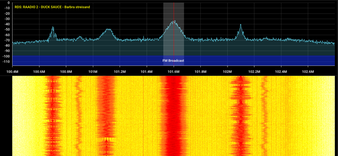 Spekter 100.4–102.7 MHz dipooliga: Raadio 2 tipp −38 dB